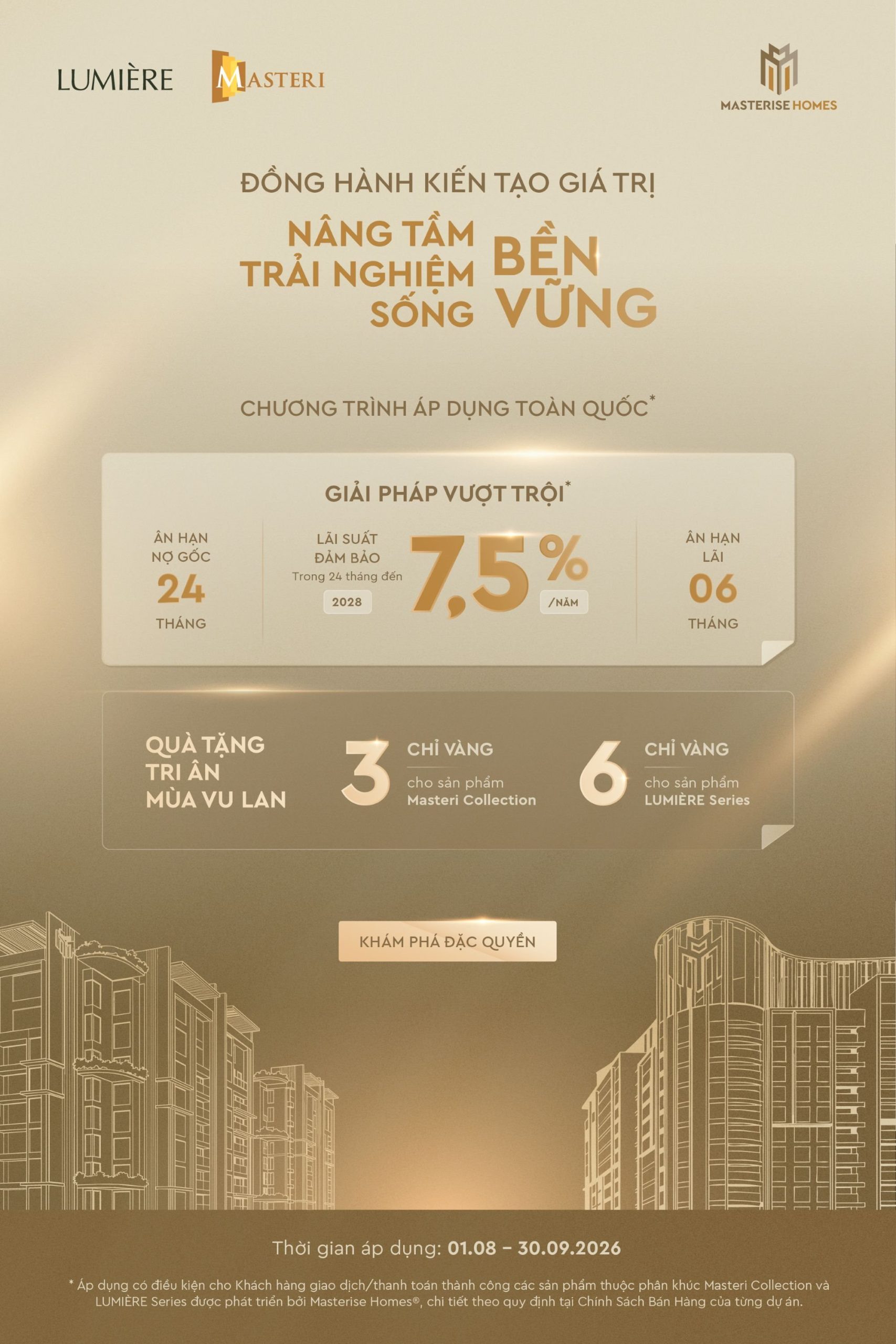 Infographic chương trình ưu đãi tài chính Masterise Homes áp dụng toàn quốc